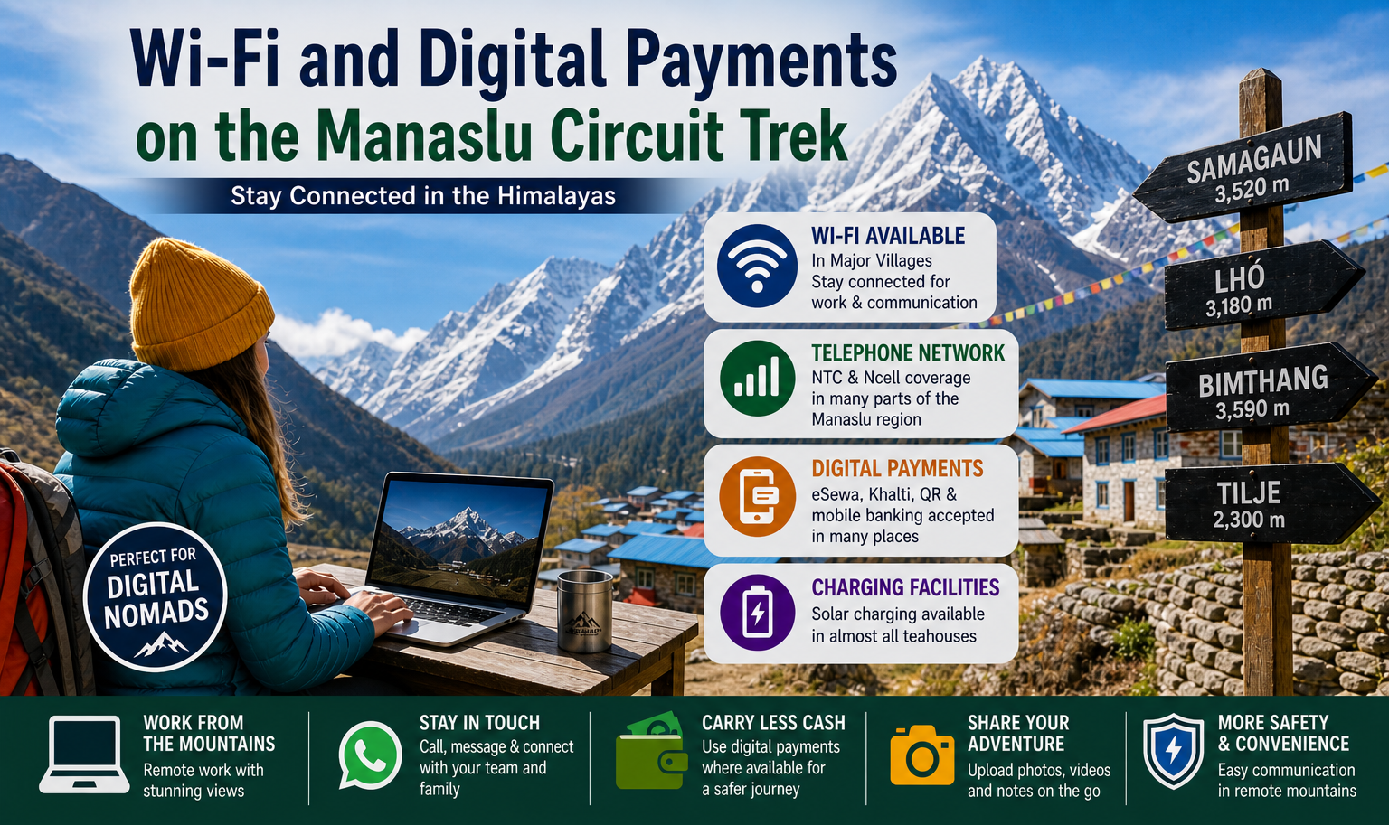 Wi-Fi and Digital Payments on the Manaslu Circuit Trek